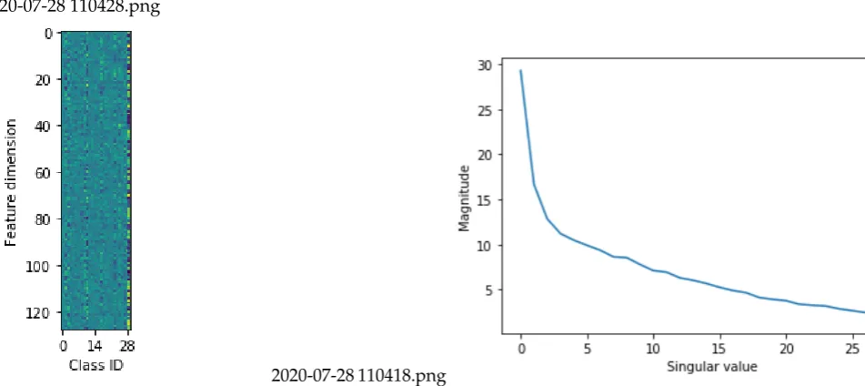 Table 1well as the temperature parameter, we explore the impact of weighting between the L1 and L2 given by parameters λ1 and λ2, as τ.