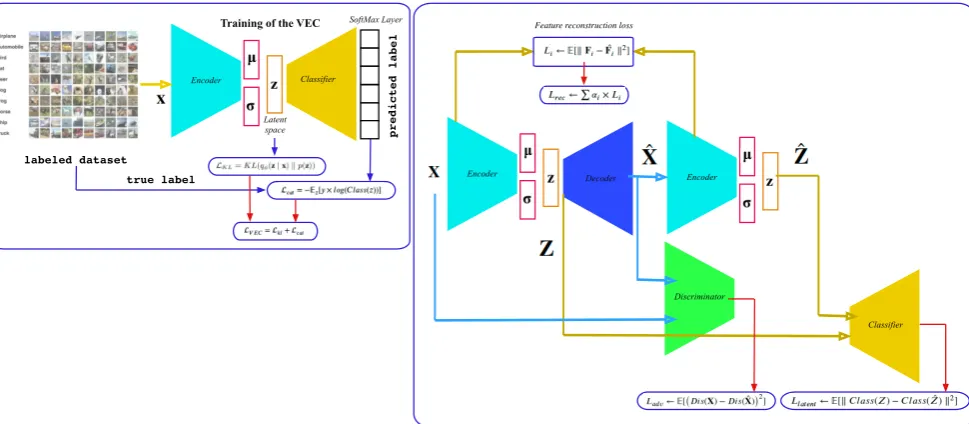 Figure 3. The framework of the proposed method.
