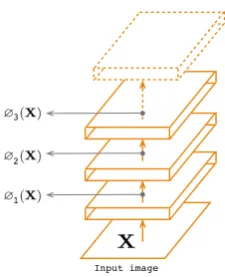 Figure 4. Deep feature consistent.