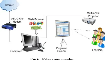 Fig 6: E-learning center 