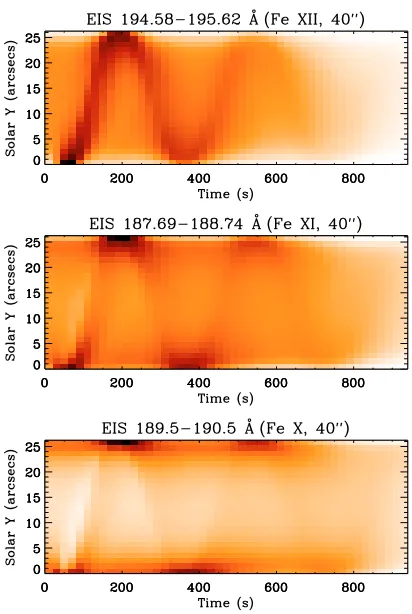 Fig. 4. Synthetic observations of a standing wave by Hindespectroscopy mode corresponding to Fig.with a 1/EIS in the 1
