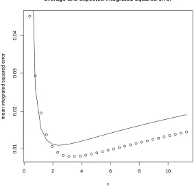 Fig. 1. Average integrated squared error –ISE – (points) and MISE (lines) for 500 simula-tions of sizewith n = 50 (top panel) and n = 500 (bottom panel) from a von Mises distribution κ = 1.