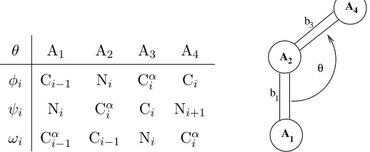 Table 2For a sequence of atoms (