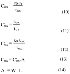 Fig.3. MATLAB code for switching voltage calculation 