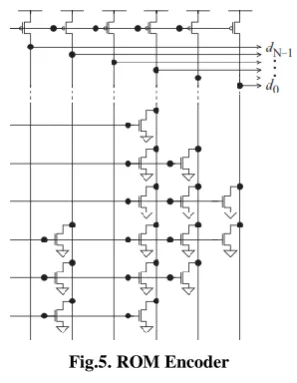 Fig.5. ROM Encoder 
