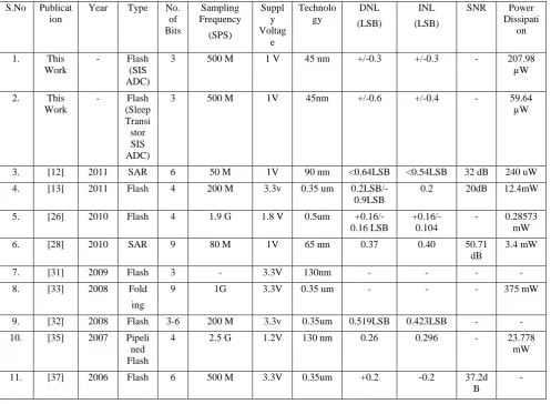 TABLE IV BLOCK WISE PERCENTAGE SAVING IN POWER 