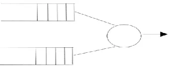Fig. 1 Dynamic priority service system with two classes of traffic.   