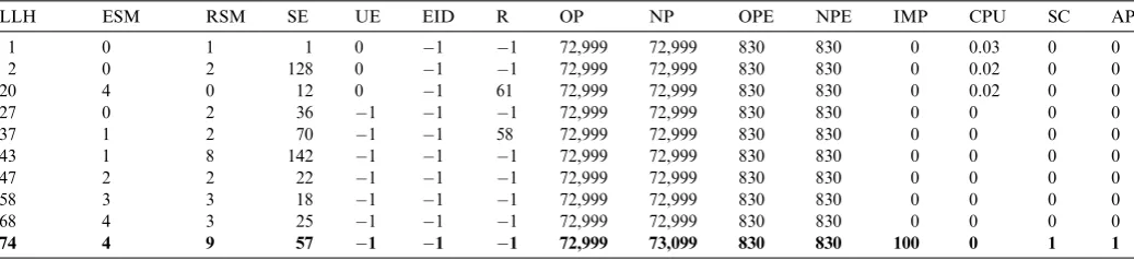 Table 1