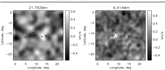 Figure 5. Left: the results of the inversion at 21.77 Mm for the data cube around 13 July2005 04:00 UT