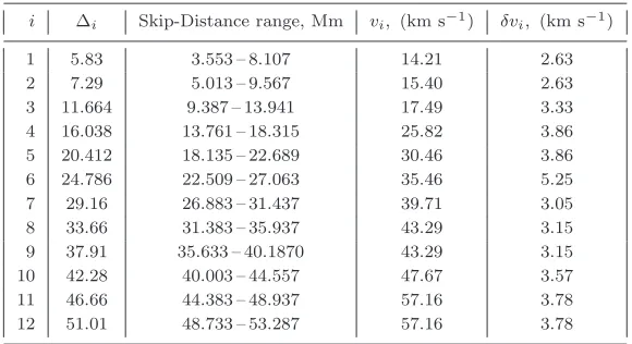 Table 1. Phase speed ﬁlter parameters