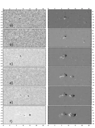Figure 1. The evolution of active region NOAA 10790 as observed by MDI. Carringtonlongitude is plotted along the x-axis, latitude along the y-axis