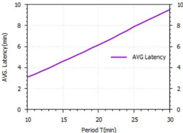 Table 1. Simulation parameters 