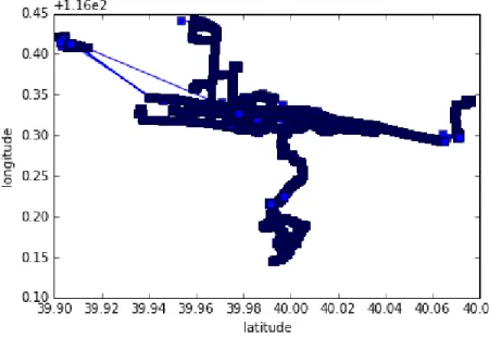 Fig. 3  Trajectory user 001  1. Detecting Stays Points  