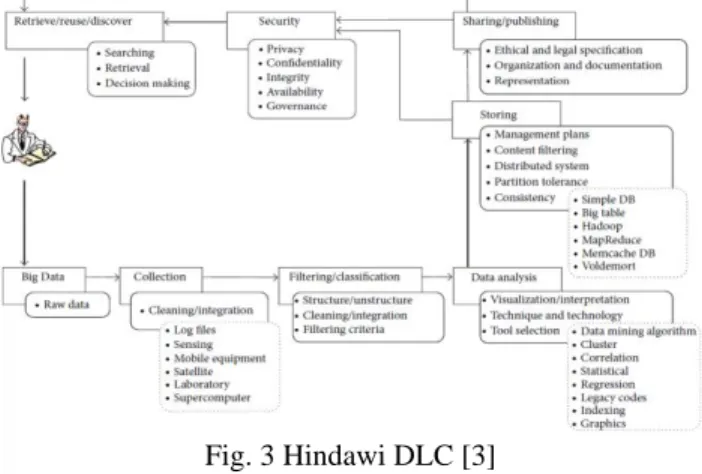 Fig. 3 Hindawi DLC [3] 
