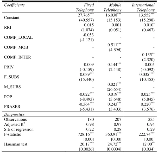 Table 1. Empirical results. 