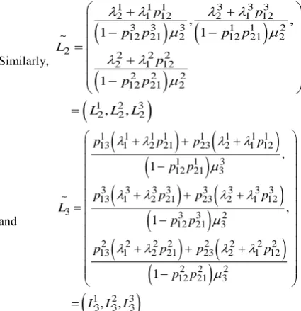 Table 1: Input variable of the proposed biserial queue model  