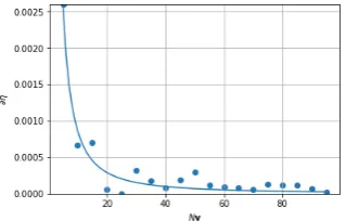 Figure 13. The FANSCAN object characteristic applied to ﬁgure 7 at Nv = 100 fan rasters per horizontalseed point