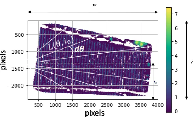 Figure 5. Geometry of the FANSCAN algorithm (see algorithmposition. Negative pixels on thevectors 2)