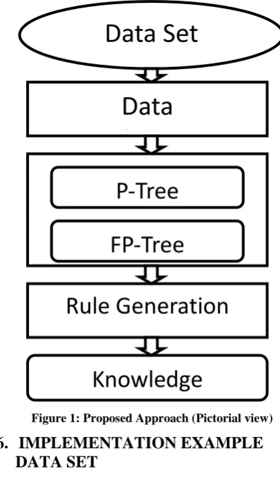 Table 2: Branch ID Generation 