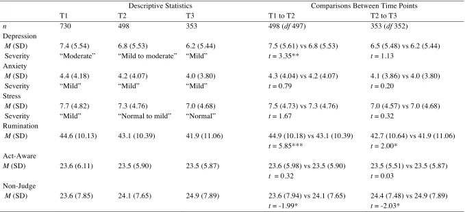 Table 3  