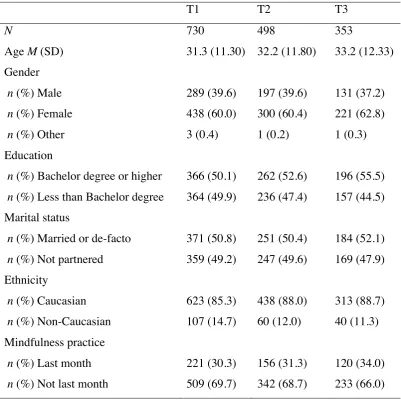 Table 2  Descriptive Statistics for the Demographic Variables at Baseline (T1), 3-Months 