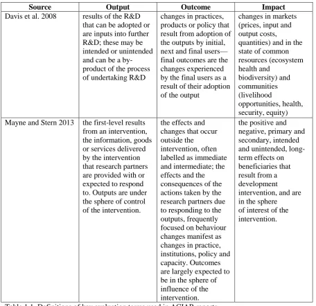 Table 1.1. Definitions of key evaluation terms used in ACIAR reports 