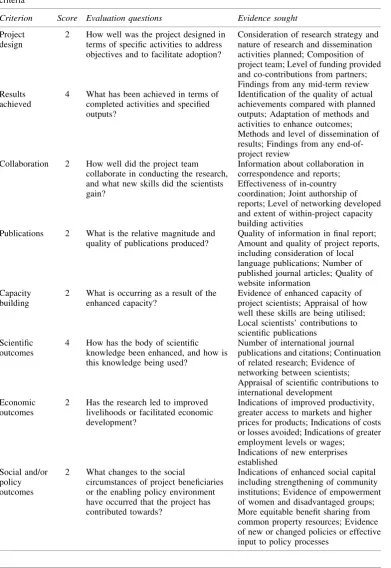 Table 2: Evaluation questions, maximum scores and evidence guidance for the eight project evaluationcriteria