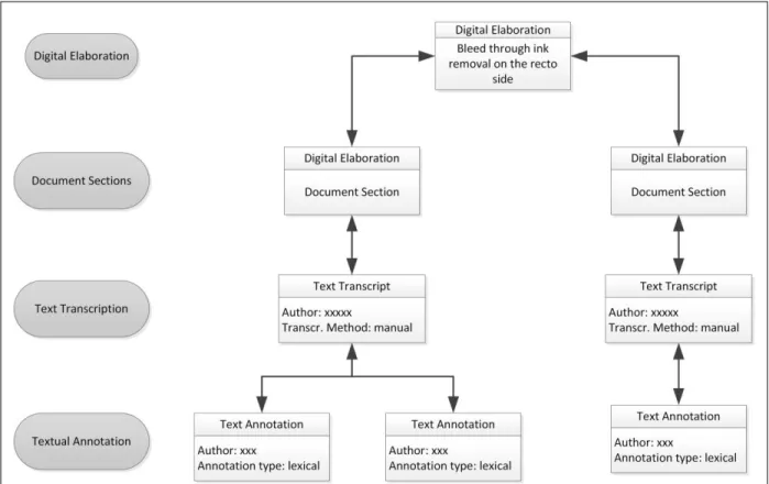 Fig. 8 shows the images produced during the elaborations of  the considered manuscript
