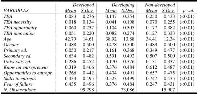 Table 1. Summary statistics of variables. 