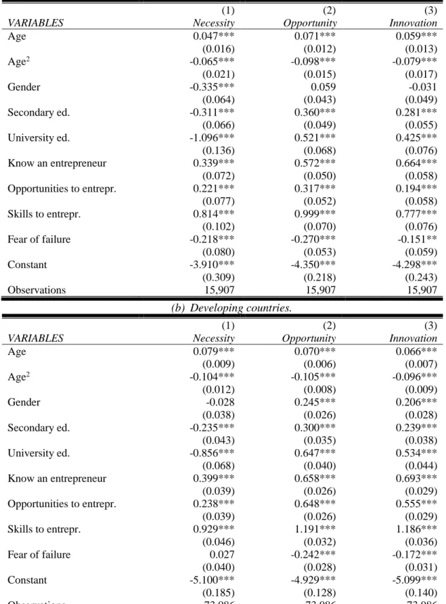 Table 4. Estimates of the coefficients, by kind of entrepreneurship.  (a)  Non-developed countries