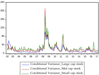 Figure 1. Dynamics of real U.S. stock and Oil price returns and volatility. 