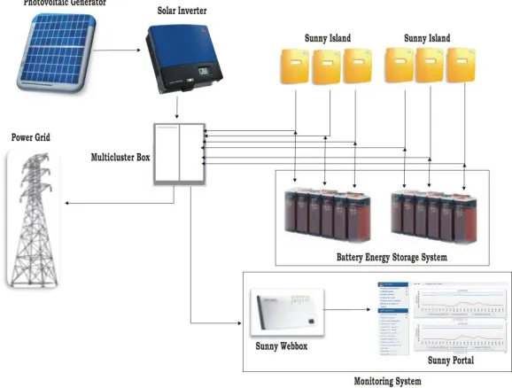 Figure 2. Equivalent circuit battery model. 