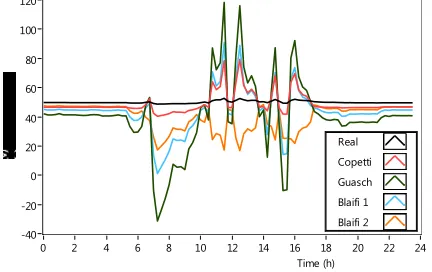 Figure 3. Model test using the parameters published in Table 1. 