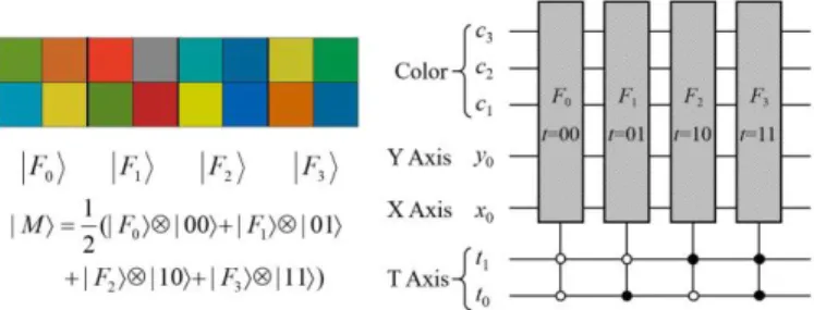 Fig. 3. A four-frame CFQM quantum movie framework (figure adapted from  [12]) 