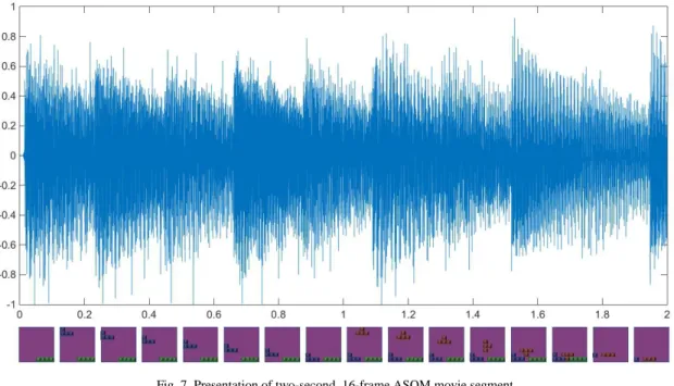 Fig. 7. Presentation of two-second, 16-frame ASQM movie segment  So far, in the strip of the entire ASQM, the image and audio 