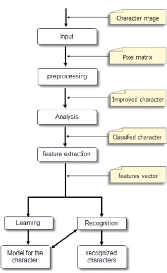 Fig. 1.  Our proposed system.    
