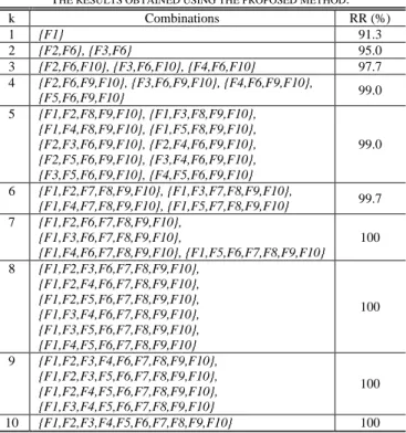 TABLE III 