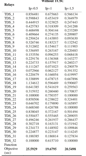 TABLE II 
