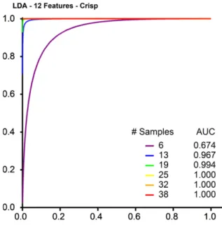 Table 2 lists the regression coeﬃcients and their standard errors for the multiple regression model
