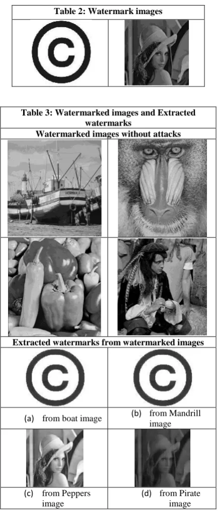 Table 2: Watermark images 