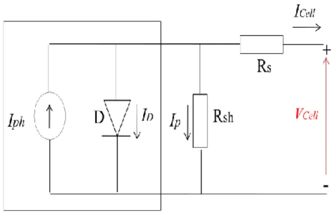 Fig. 2. The equivalent circuit model of double diode model 