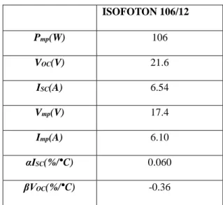 TABLE I  E LECTRICAL  C HARACTERISTIC OF  ISOFOTON 106/12 PV M ODULE ISOFOTON 106/12  P mp (W)  106  V OC (V)  21.6  I SC (A)  6.54  V mp (V)  17.4  I mp (A)  6.10  αI SC (%/°C)  0.060  βV OC (%/°C)  -0.36 