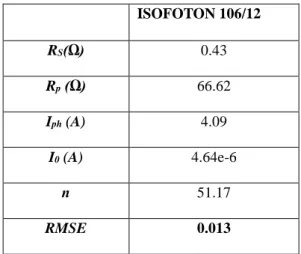 Fig. 5. Measured and calculated PV curve of ISOFOTON106/12 PV  module (single diode model)