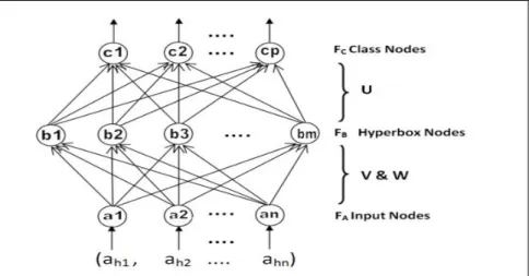Figure 1. FMM structure. 
