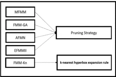 Figure 3. FMM variants. 