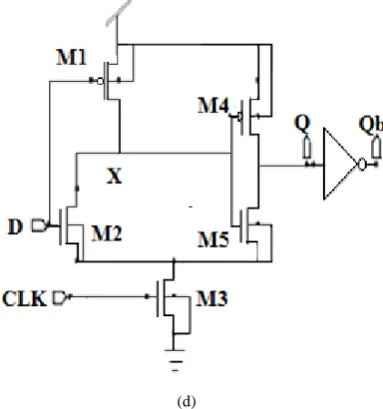 Fig. 2: Forced Stack Technique 