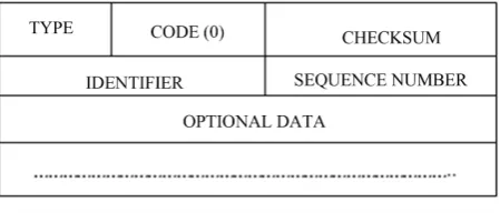 Figure 1. ICMP echo request/reply header format.           