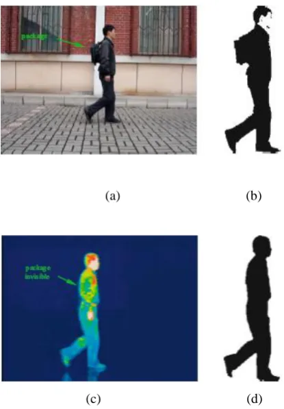 Fig.1: Comparison of silhouette extracted from conventional image and IR image [10]: (a) conventional 