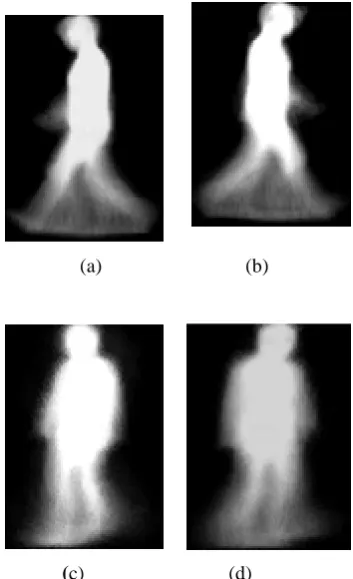 Fig. 3: Different GEI for the same subject: (a) right to left direction with walking angle 0, (b) left to right direction with walking angle 0, (c) right to left direction with walking angle 45, and (d) left to right direction with walking angle 45