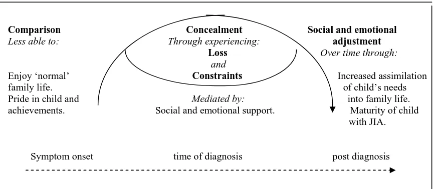 Figure 1 Model Illustrating Factors Impacting Upon Social and Emotional Adjustment of Fathers 